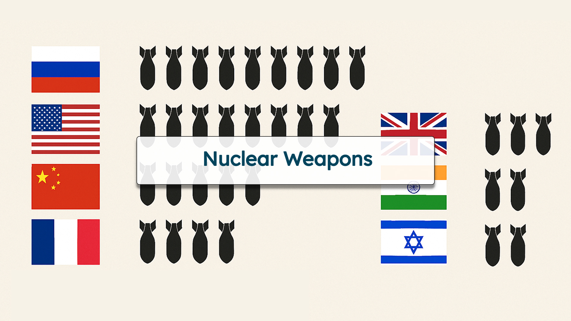 nuclearweapons