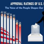 approval rating