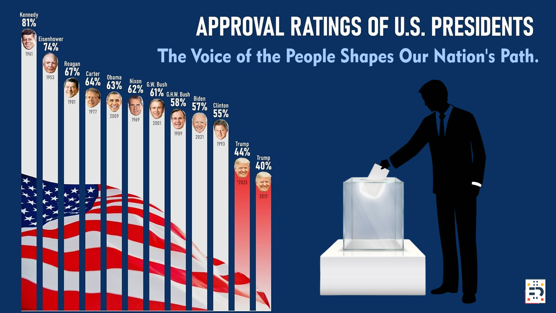 approval rating